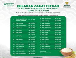 BAZNAS Jawa Barat Tetapkan Besaran Zakat Fitrah 2026 se-Jawa Barat
