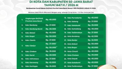 BAZNAS Jawa Barat Tetapkan Besaran Zakat Fitrah 2026 se-Jawa Barat
